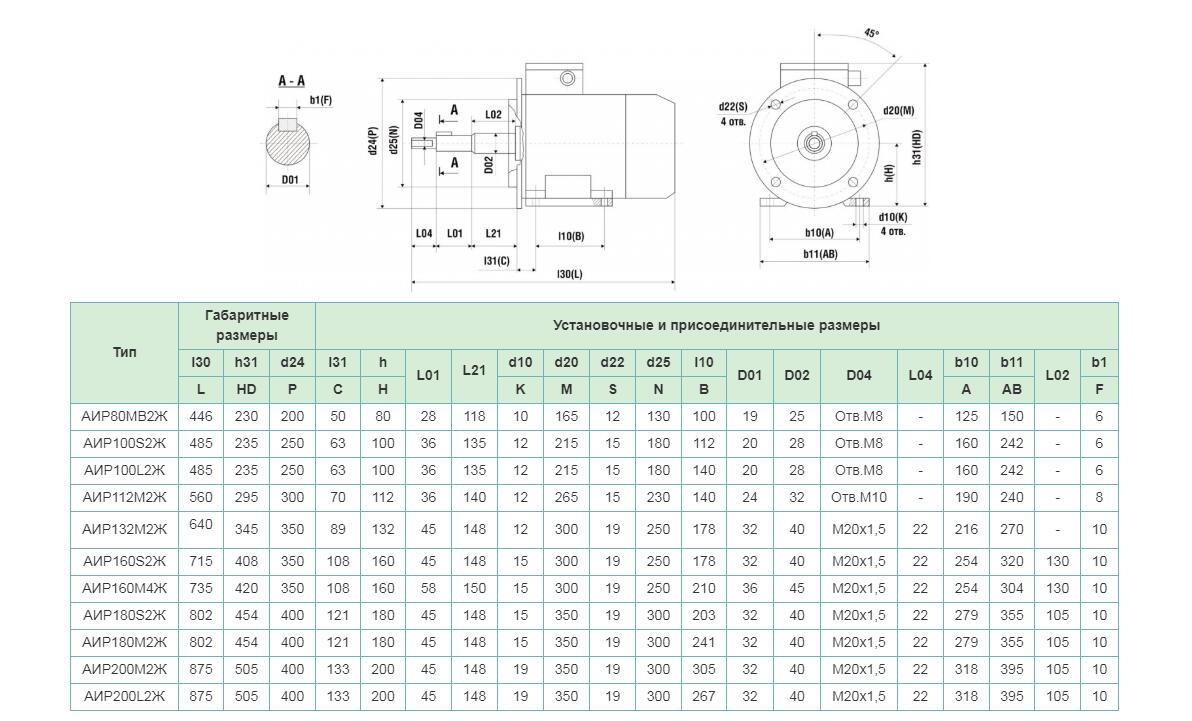 Аир 7.5. Электродвигатель 160квт 1500 аир315s4у3. Электродвигатель АИР 160s4 чертеж. Характеристики электродвигателя АИР-160-м8 7.5 КВТ. Электродвигатель аир160 s2 1001.