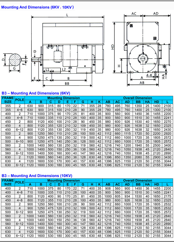 Ykk Series High Voltage Three Phase Induction Motors of Frame Sizes  355-1000 Rated Output 185-8000kw Insulation Class F Degree of Protection  IP54/IP55 - China Electric Motor, Electrical Motor