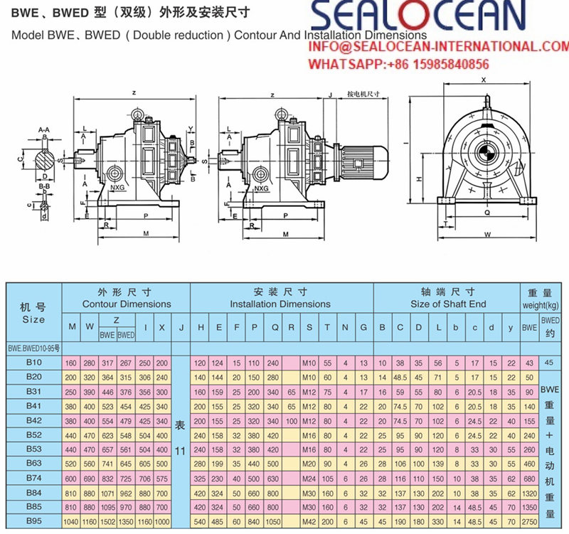 CHINA FACTORY BWED131-289-1.1-4P,BWED131-289-1.5KW,BWED131-289-0.75KW ...